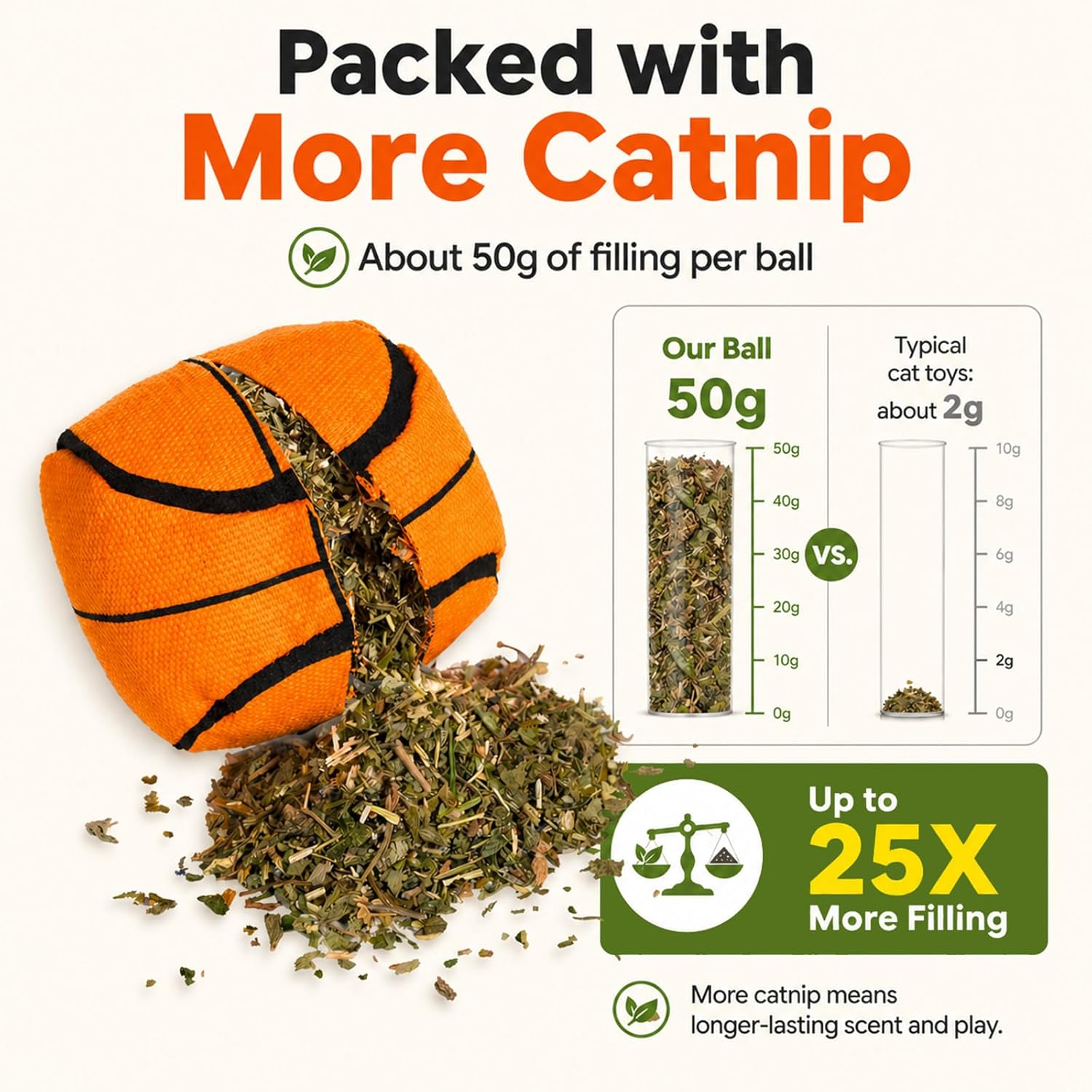 100% Catnip & Silvervine Filled Cat Toys, Interactive Chew & Kicker Balls for Indoor Cats, Enrichment and Teeth Cleaning Fun for Bored Cats and Kittens, 2 Pack Natural Crinkle Cat Toy with Sound