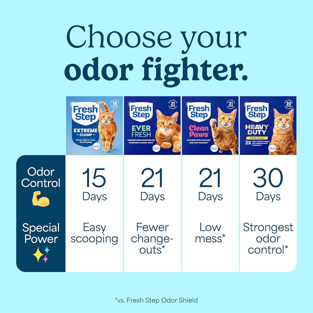 Extreme Multi Cat Clumping Litter with Febreze Freshness, Low Dust, Odor Control with Ammonia Block Tech, Compatible in Automatic Litter Boxes, 14 Lb. Box